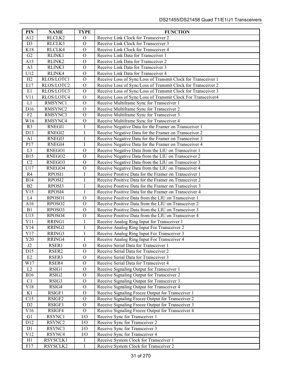 Rainbow Electronics DS21458 User Manual | Page 31 / 270