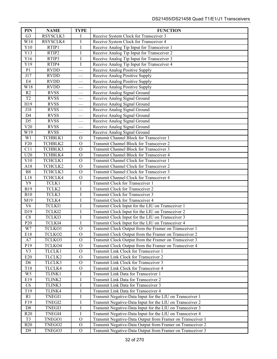 Rainbow Electronics DS21458 User Manual | Page 32 / 270