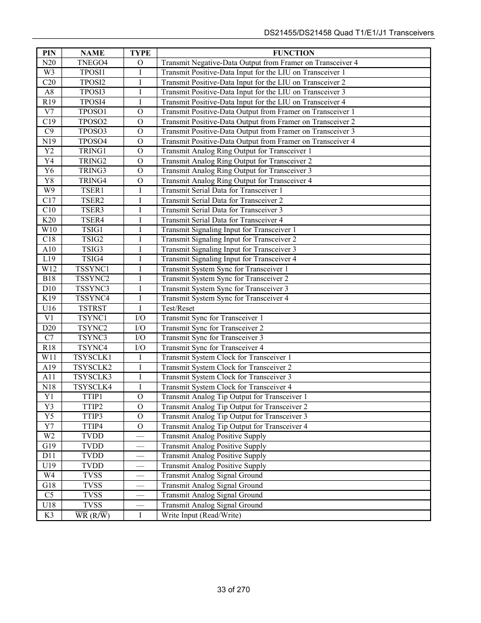 Rainbow Electronics DS21458 User Manual | Page 33 / 270