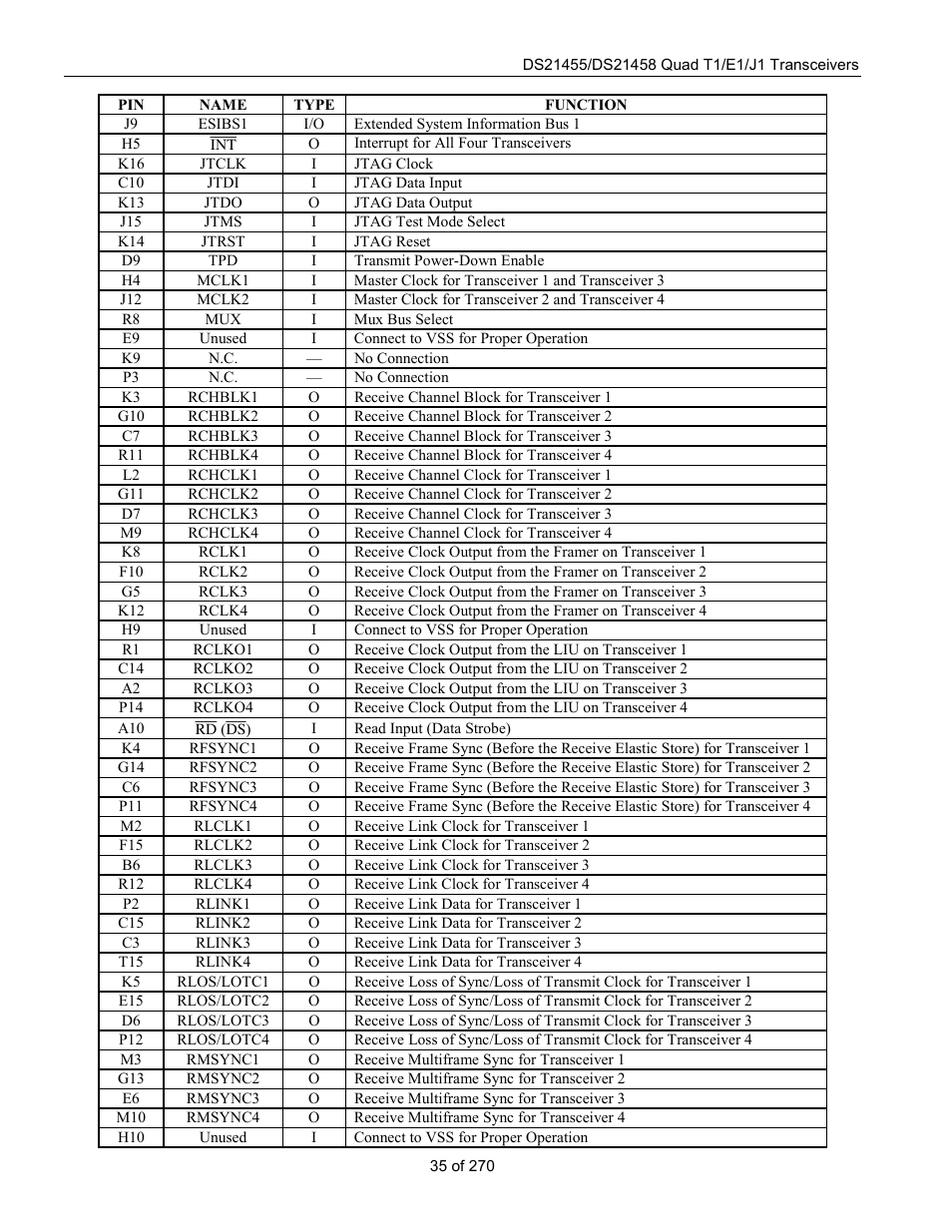 Rainbow Electronics DS21458 User Manual | Page 35 / 270