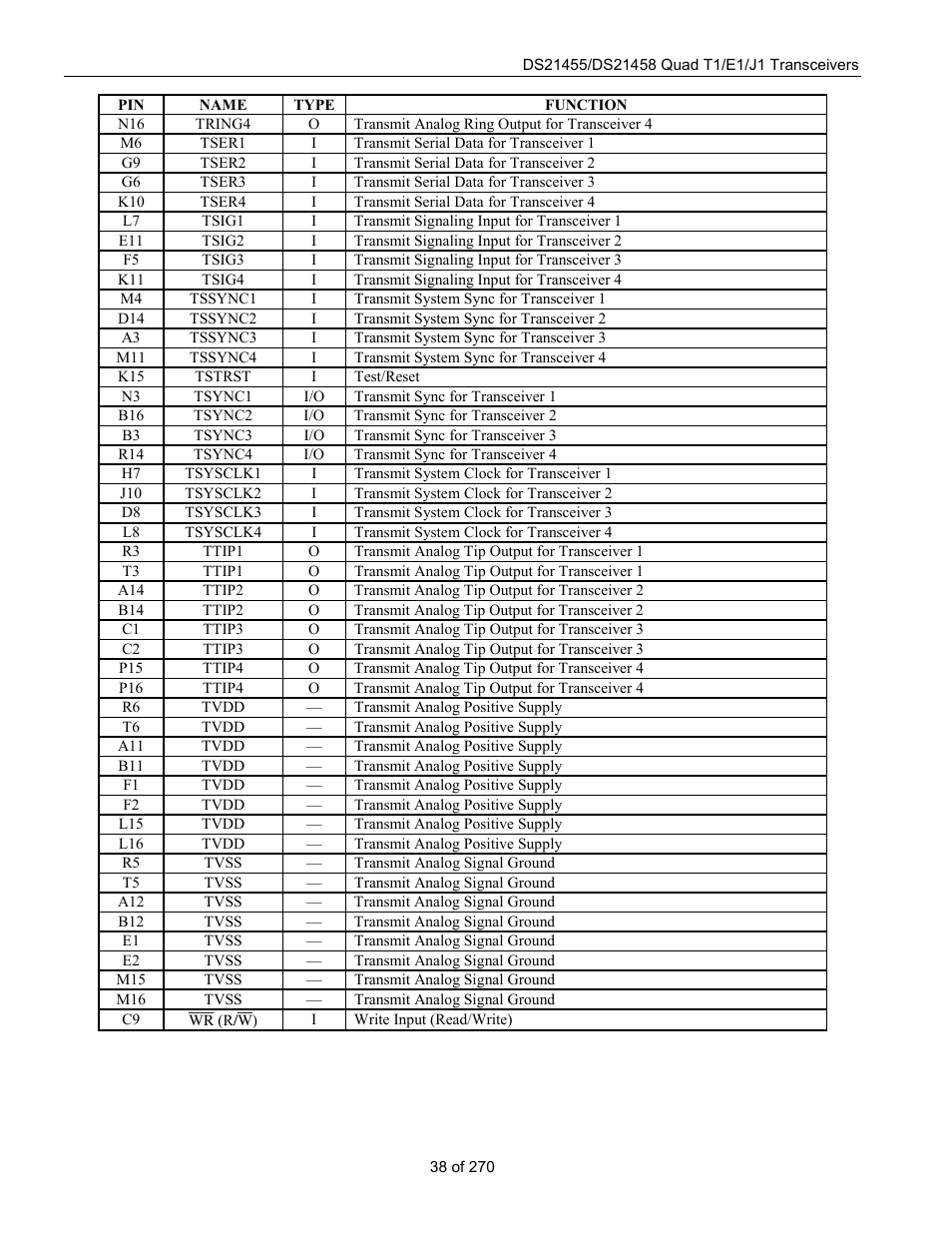 Rainbow Electronics DS21458 User Manual | Page 38 / 270