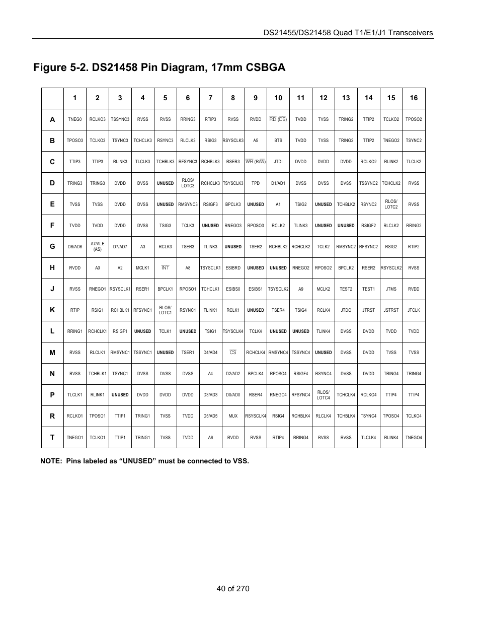 Figure 5-2. ds21458 pin diagram, 17mm csbga | Rainbow Electronics DS21458 User Manual | Page 40 / 270