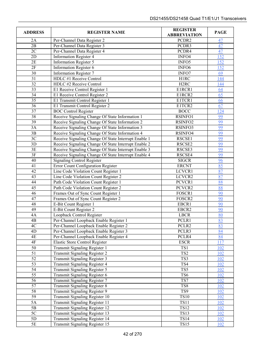 Rainbow Electronics DS21458 User Manual | Page 42 / 270