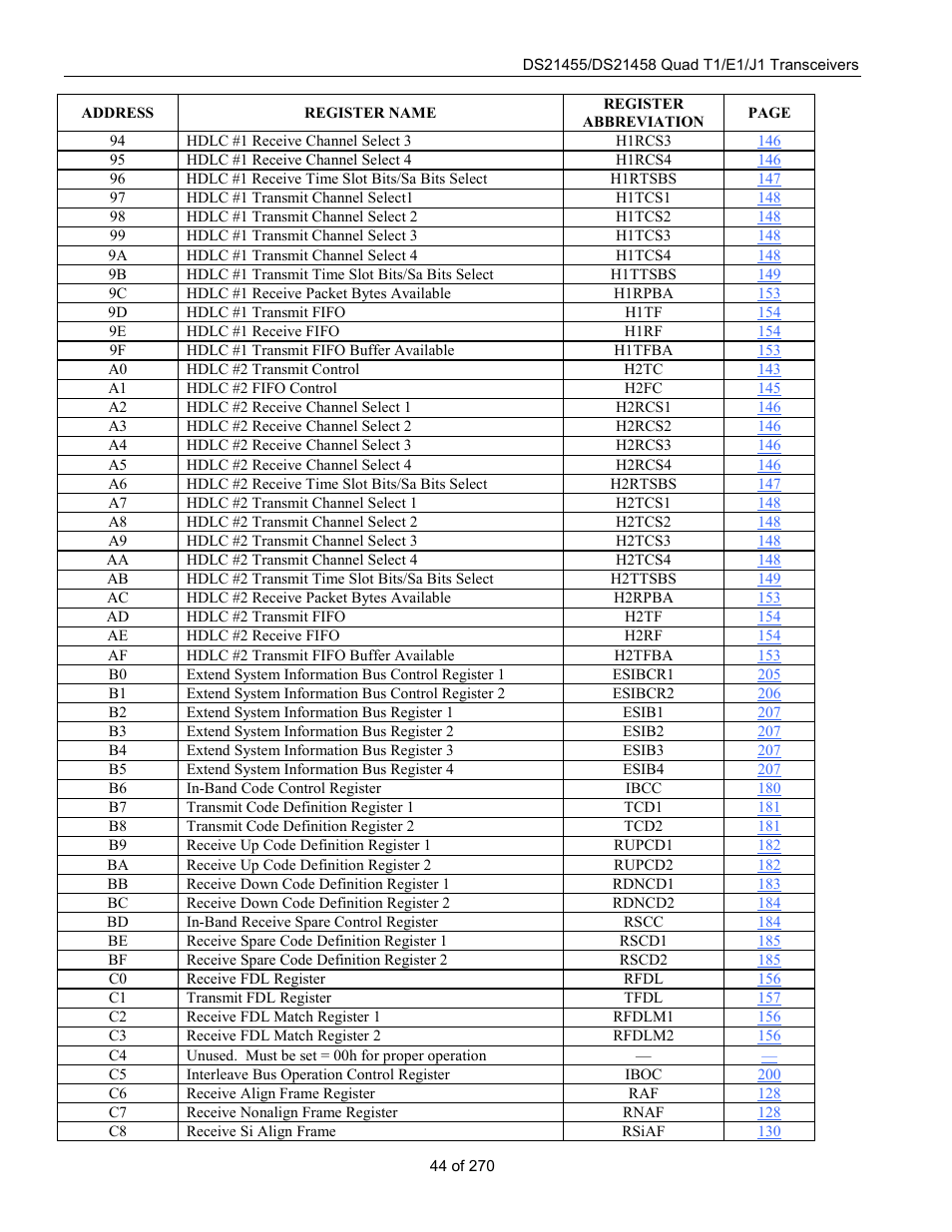 Rainbow Electronics DS21458 User Manual | Page 44 / 270