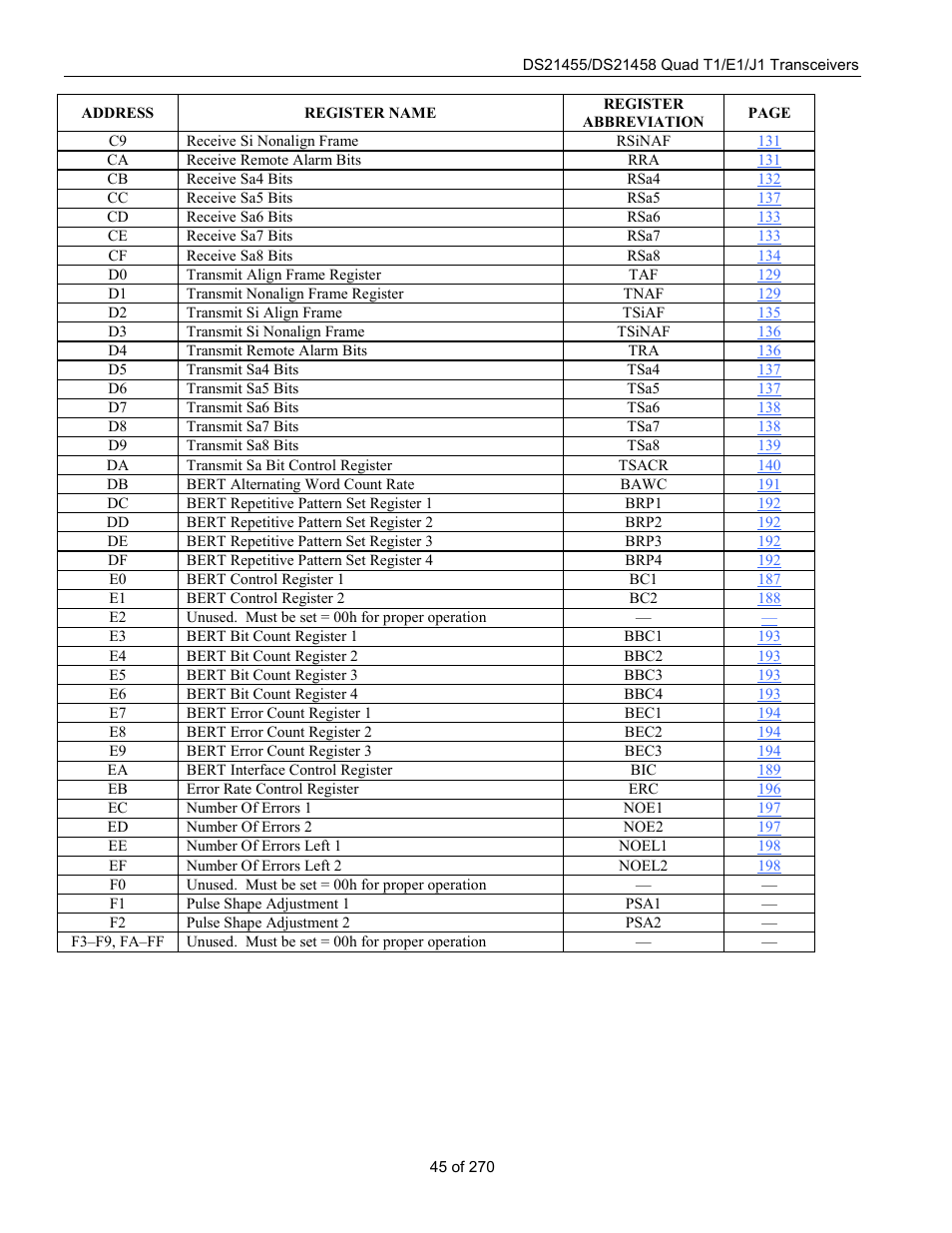 Rainbow Electronics DS21458 User Manual | Page 45 / 270