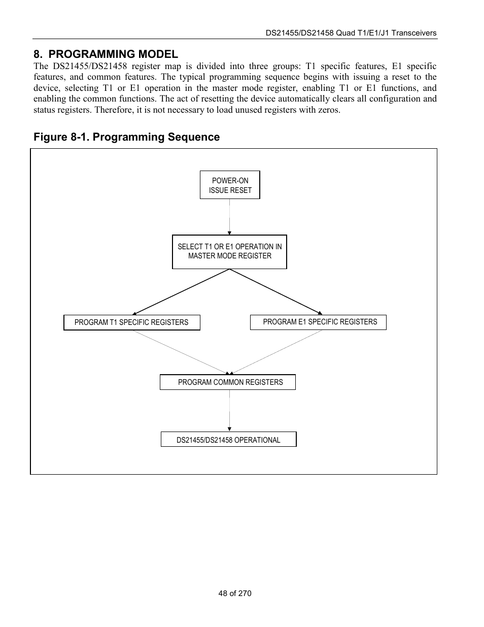 Programming model, Figure 8-1. programming sequence | Rainbow Electronics DS21458 User Manual | Page 48 / 270