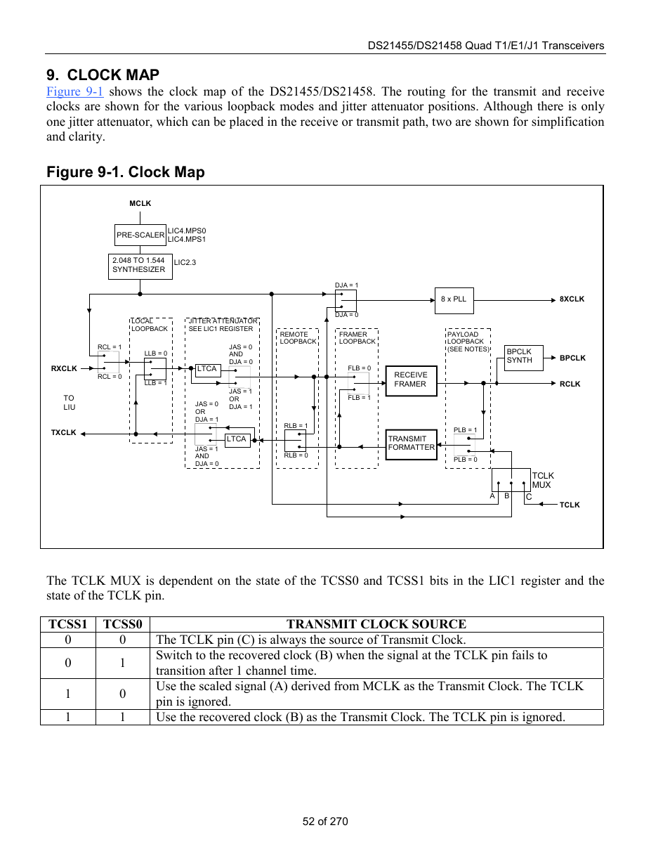 Clock map, Figure 9-1. clock map | Rainbow Electronics DS21458 User Manual | Page 52 / 270