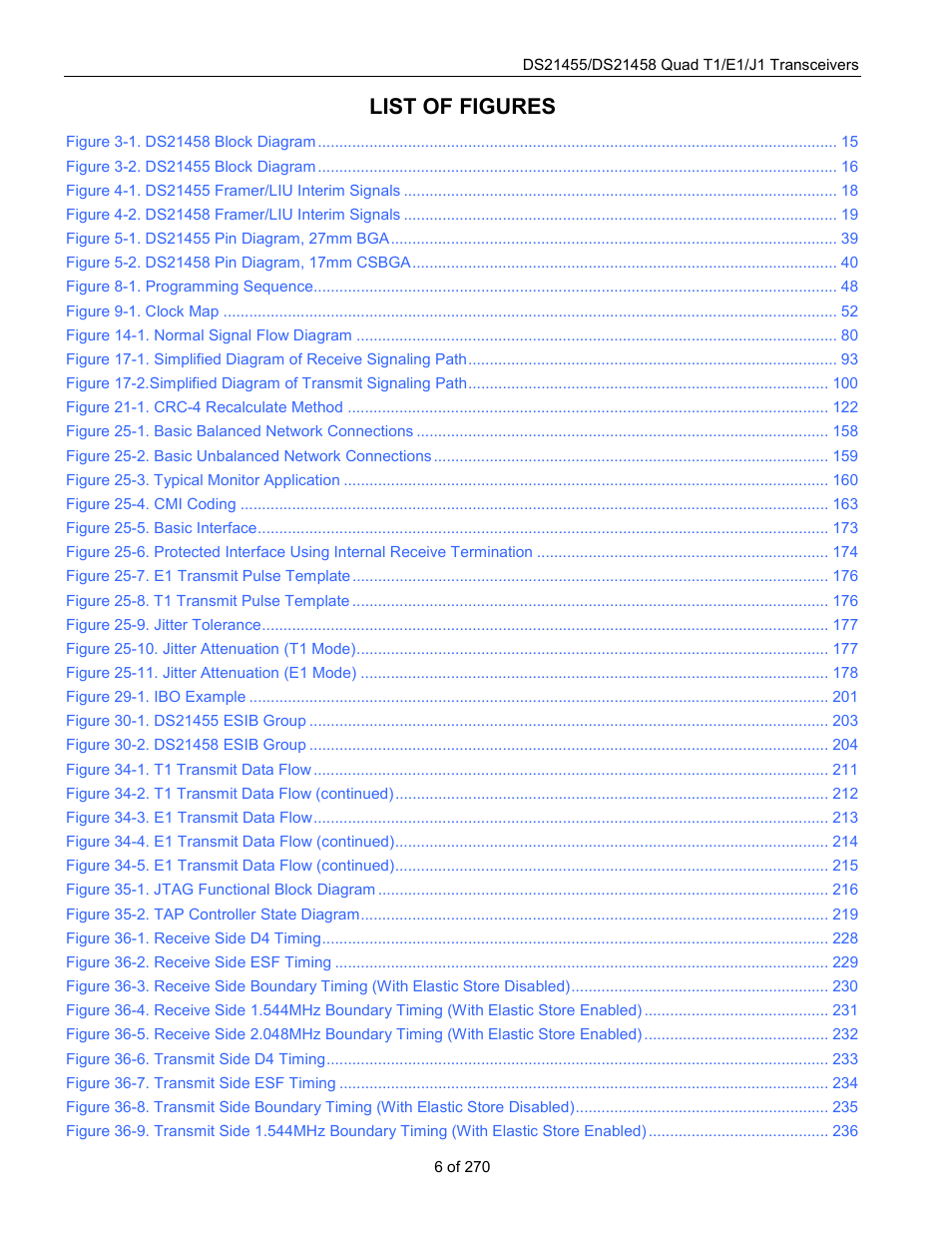 List of figures | Rainbow Electronics DS21458 User Manual | Page 6 / 270