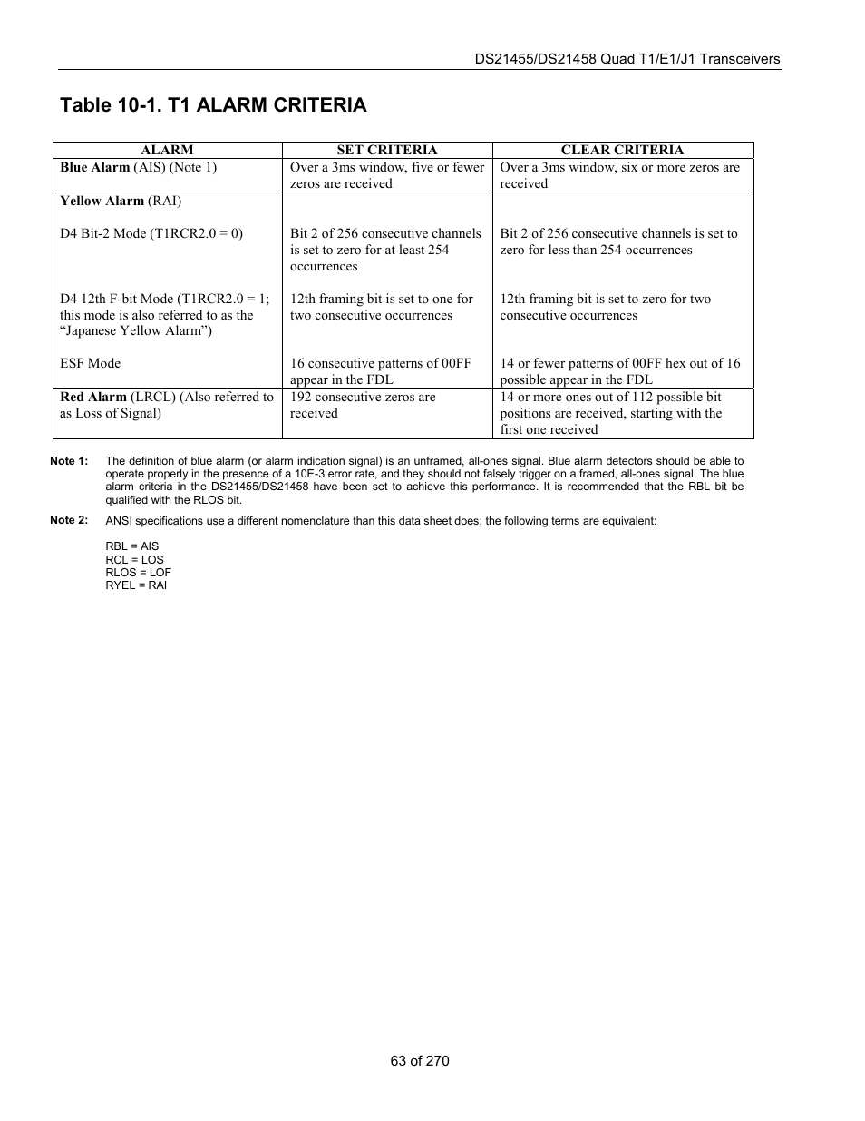 Table 10-1. t1 alarm criteria | Rainbow Electronics DS21458 User Manual | Page 63 / 270