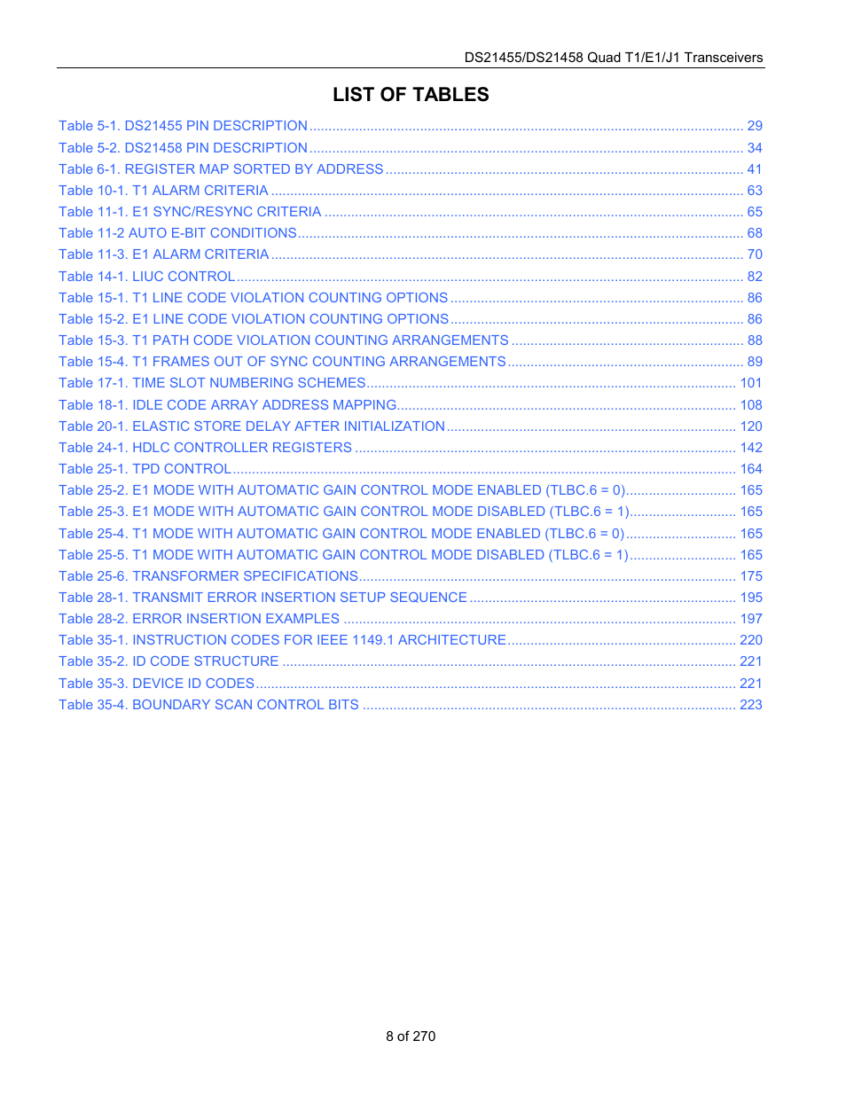 List of tables | Rainbow Electronics DS21458 User Manual | Page 8 / 270