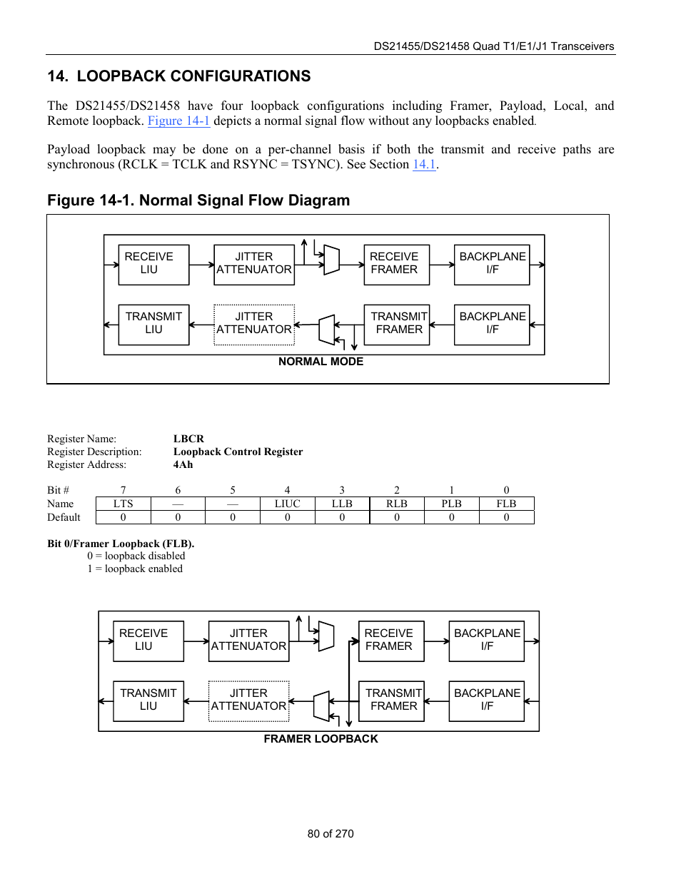 Loopback configurations, Figure 14-1. normal signal flow diagram | Rainbow Electronics DS21458 User Manual | Page 80 / 270