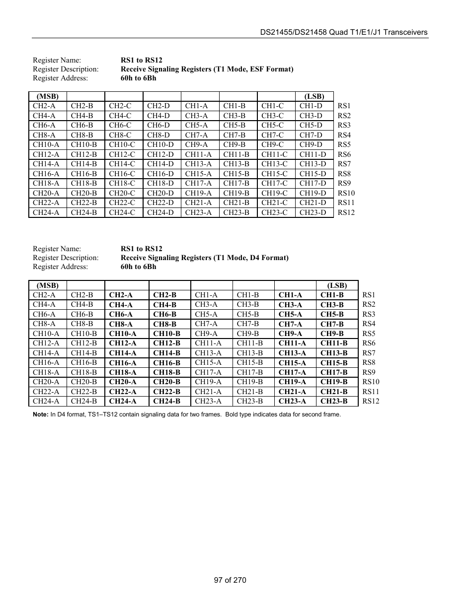 Rainbow Electronics DS21458 User Manual | Page 97 / 270