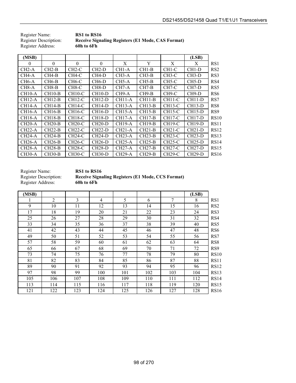 Rainbow Electronics DS21458 User Manual | Page 98 / 270