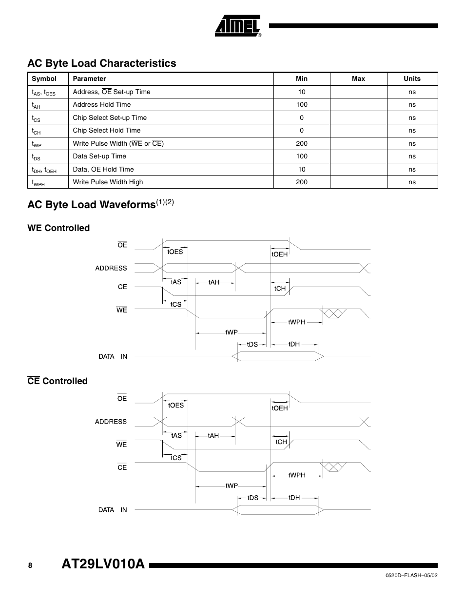 Ac byte load characteristics, Ac byte load waveforms(1)(2), We controlled | Ce controlled, Ac byte load waveforms, We controlled ce controlled | Rainbow Electronics AT29LV010A User Manual | Page 8 / 15