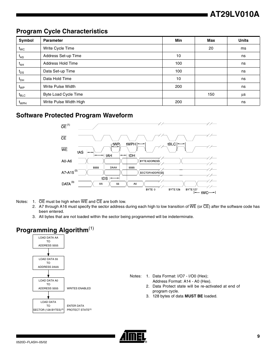 Program cycle characteristics, Software protected program waveform, Programming algorithm(1) | Programming algorithm | Rainbow Electronics AT29LV010A User Manual | Page 9 / 15