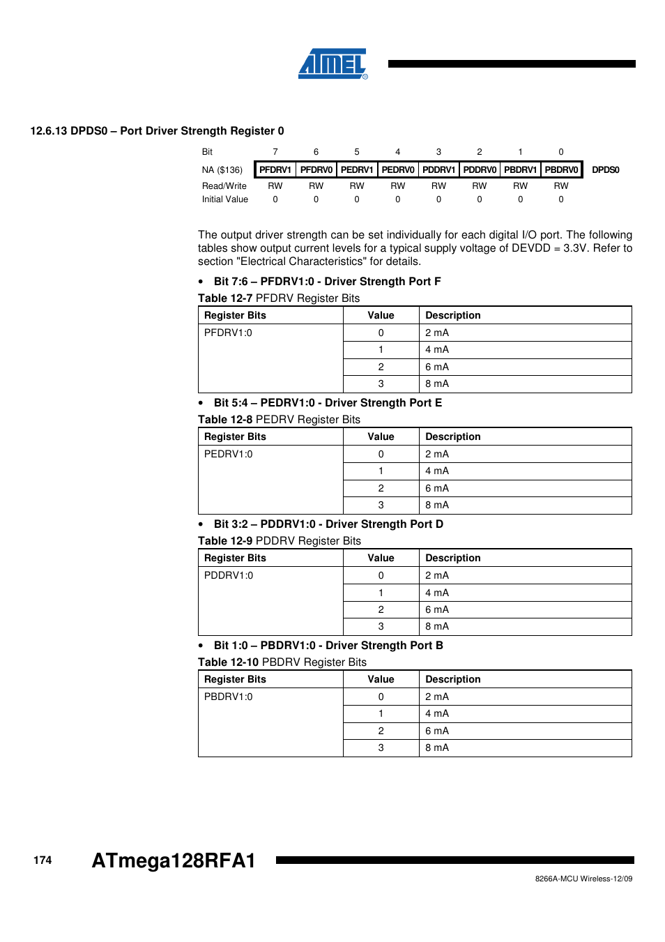 13 dpds0 - port driver strength register 0, Atmega128rfa1 | Rainbow Electronics ATmega128RFA1 User Manual | Page 174 / 524