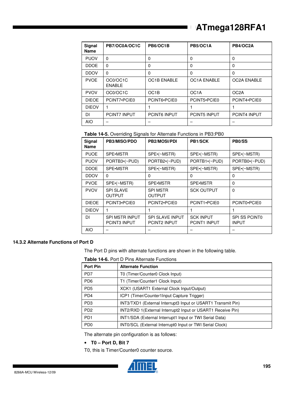 2 alternate functions of port d, Atmega128rfa1 | Rainbow Electronics ATmega128RFA1 User Manual | Page 195 / 524