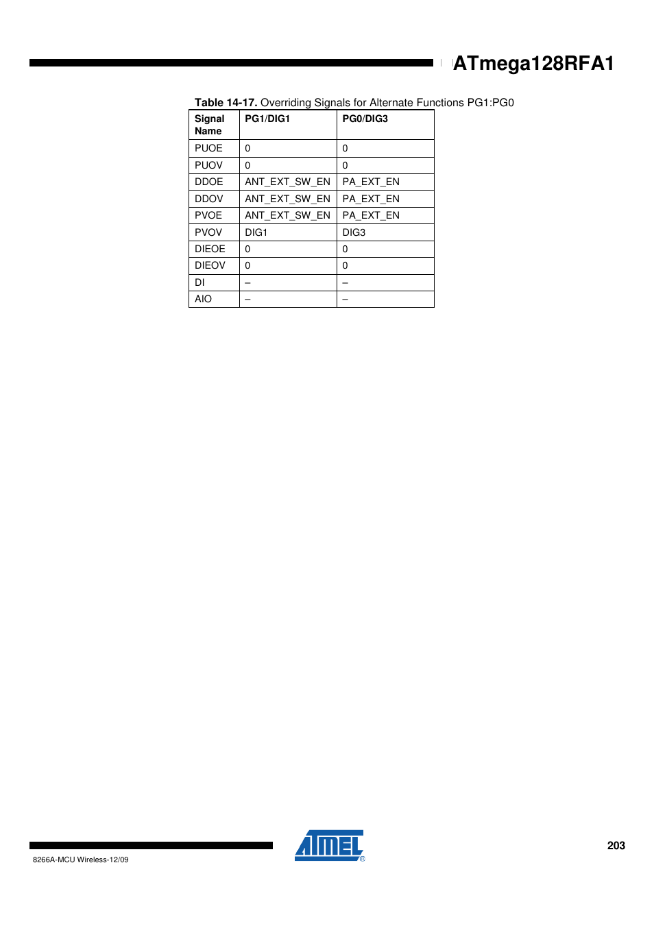 Rainbow Electronics ATmega128RFA1 User Manual | Page 203 / 524