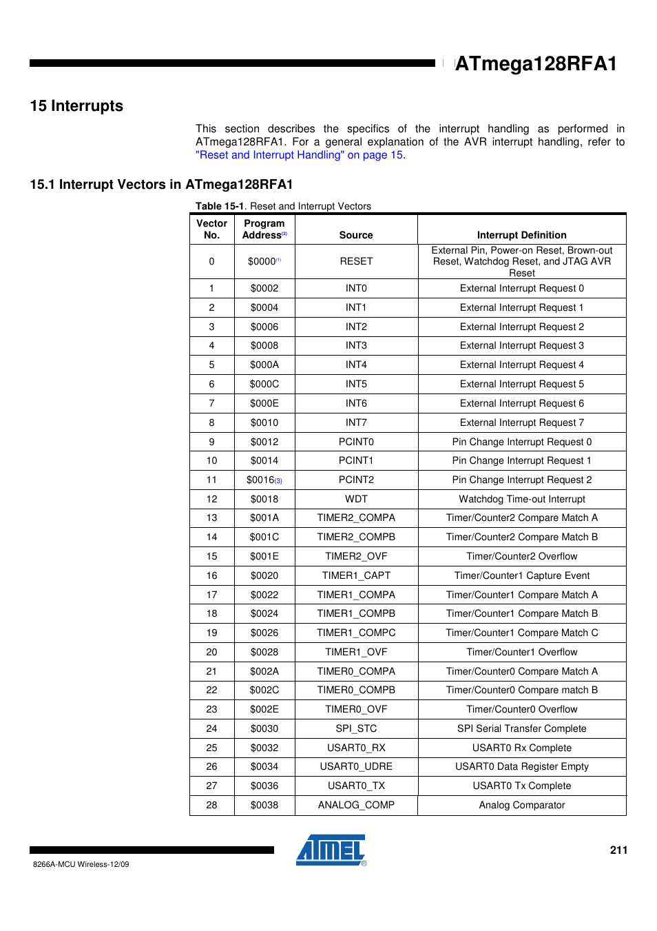 15 interrupts, 1 interrupt vectors in atmega128rfa1, Interrupts" on | Interrupt vectors in atmega128rfa1, Atmega128rfa1 | Rainbow Electronics ATmega128RFA1 User Manual | Page 211 / 524