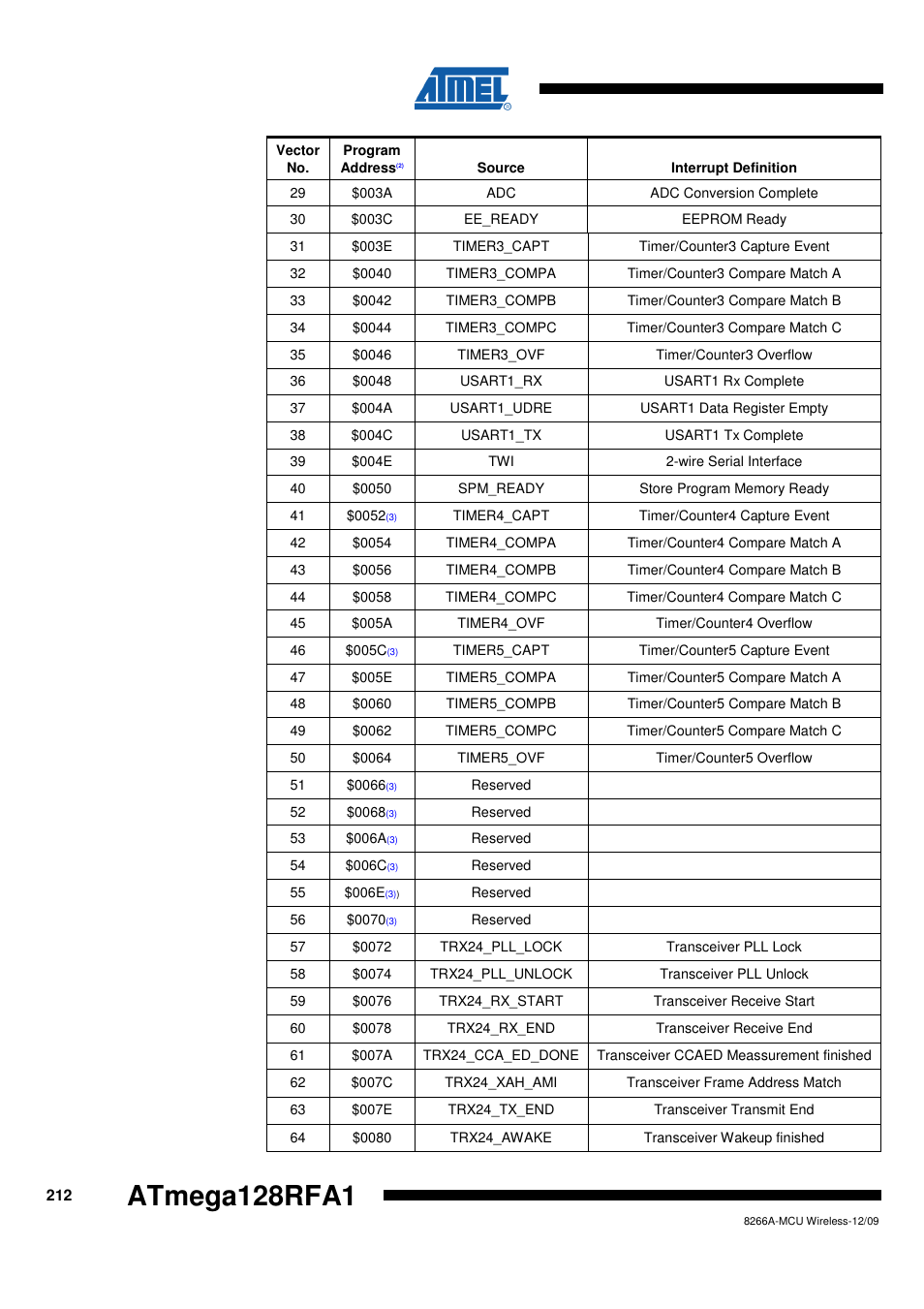 Atmega128rfa1 | Rainbow Electronics ATmega128RFA1 User Manual | Page 212 / 524