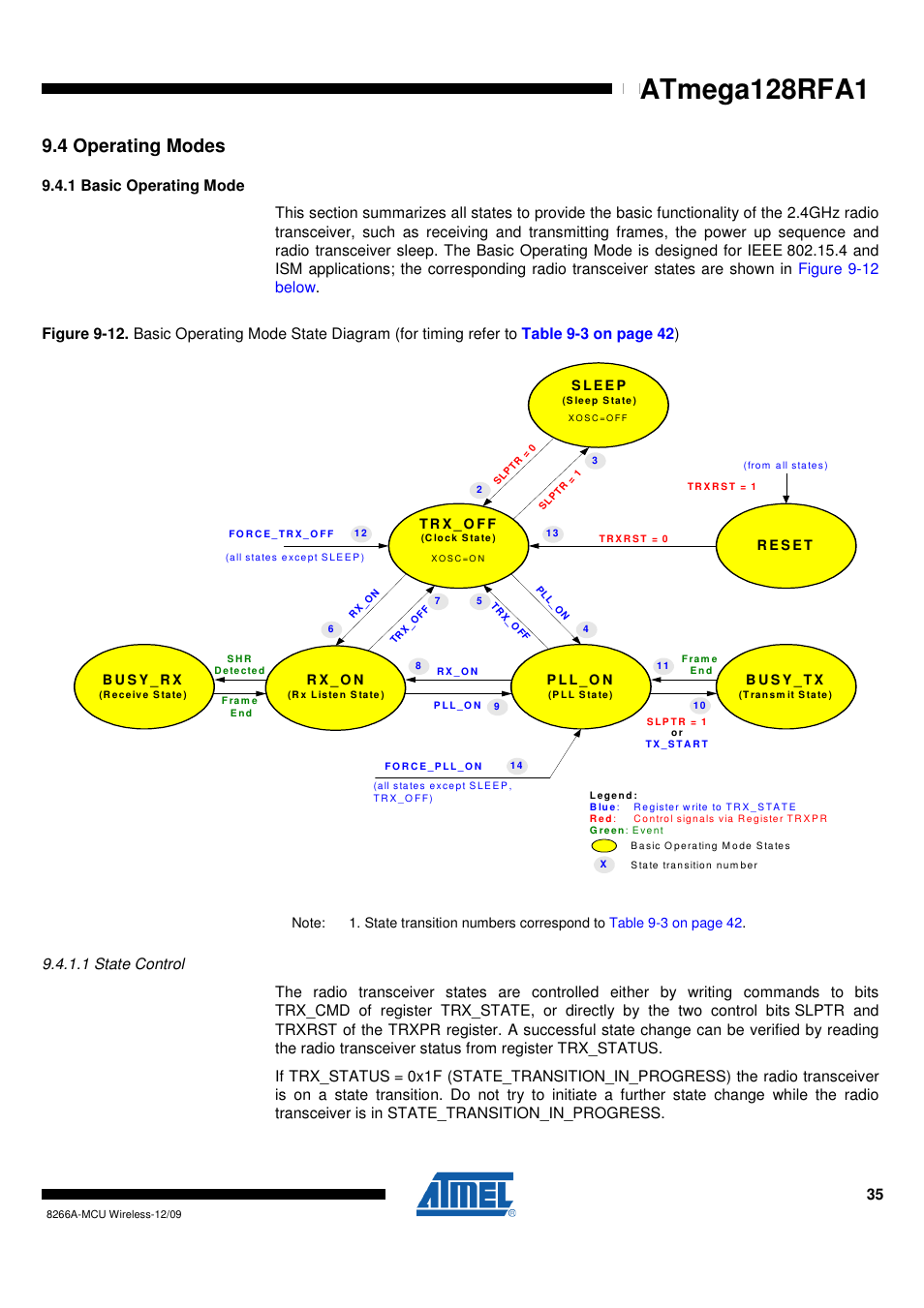 4 operating modes, 1 basic operating mode, 1 state control | Atmega128rfa1 | Rainbow Electronics ATmega128RFA1 User Manual | Page 35 / 524