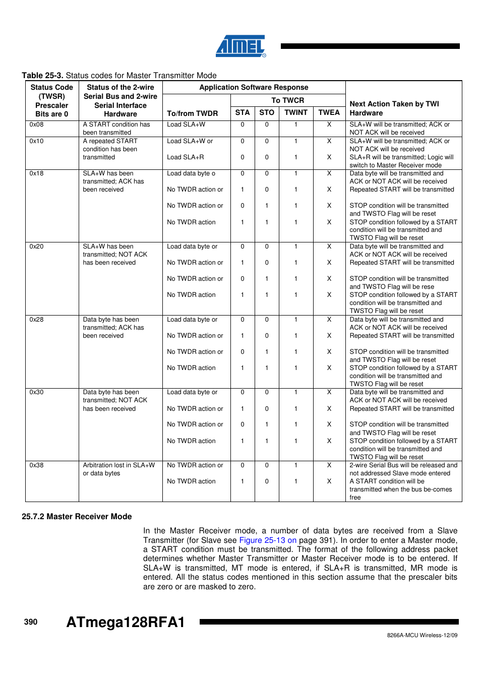 2 master receiver mode, Table 25-3 on, Table | 3 on, Atmega128rfa1 | Rainbow Electronics ATmega128RFA1 User Manual | Page 390 / 524