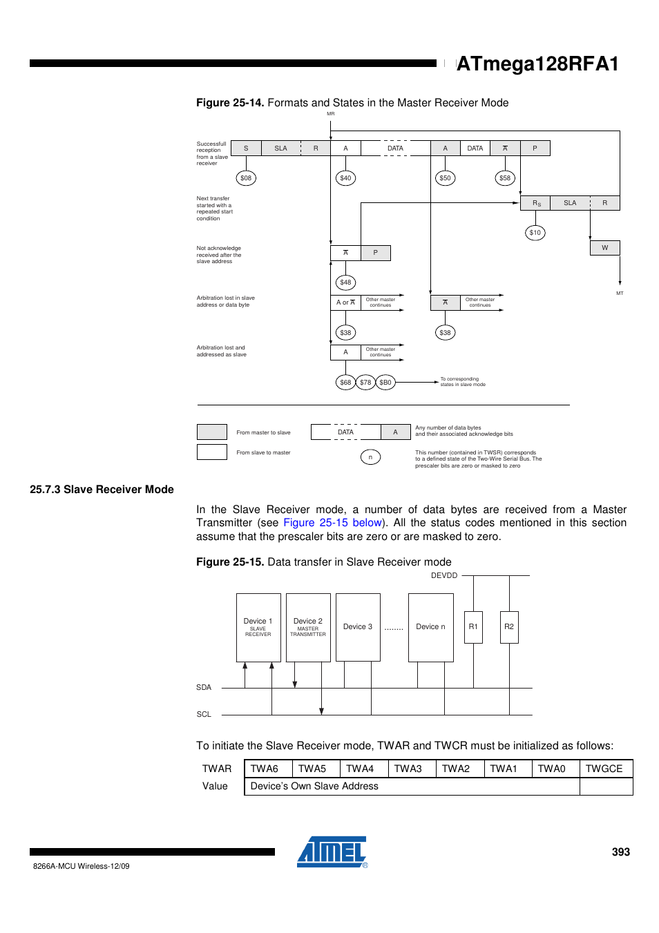 3 slave receiver mode, Atmega128rfa1 | Rainbow Electronics ATmega128RFA1 User Manual | Page 393 / 524