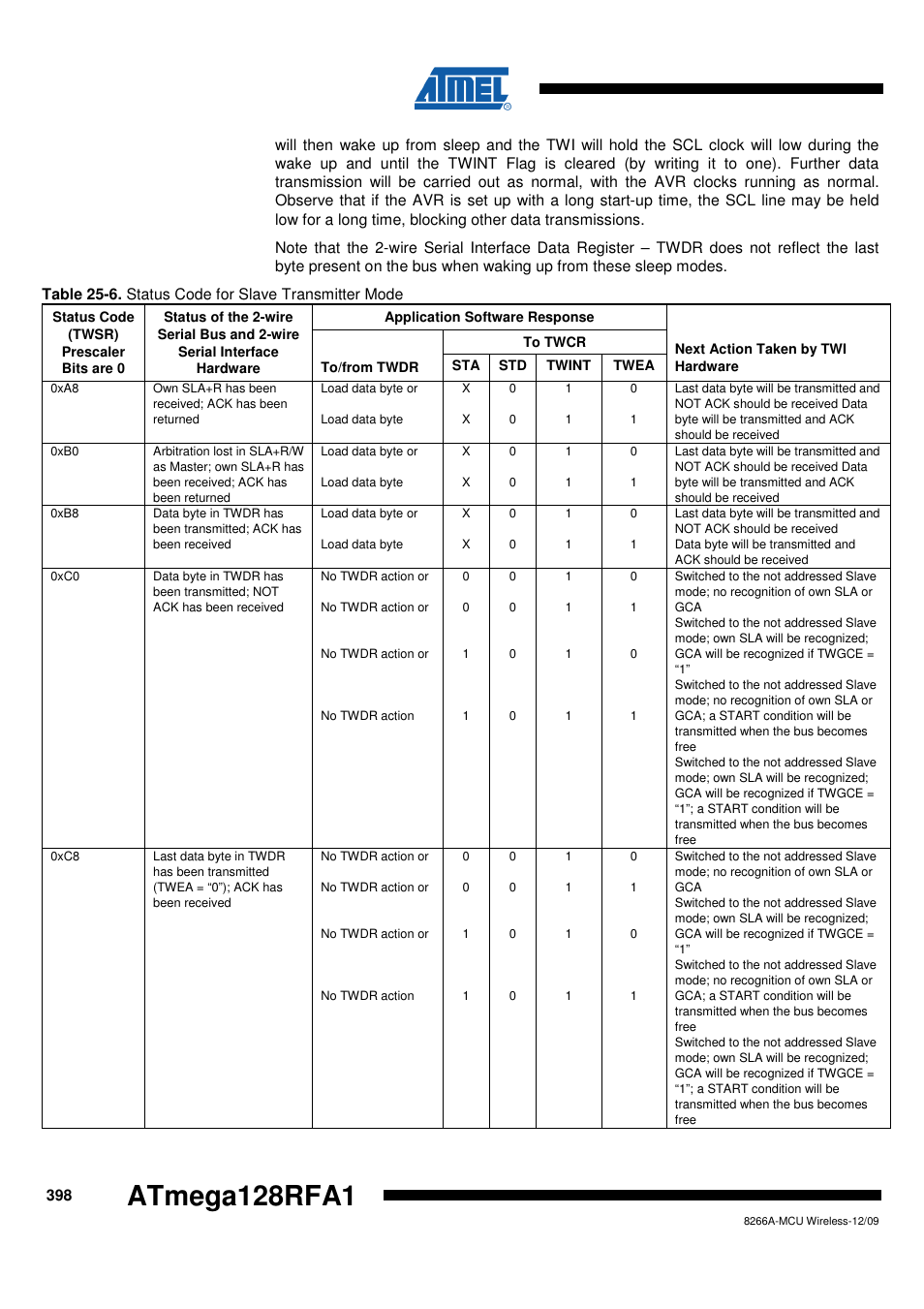 Table 25-6, Table 25-6 on, Atmega128rfa1 | Rainbow Electronics ATmega128RFA1 User Manual | Page 398 / 524