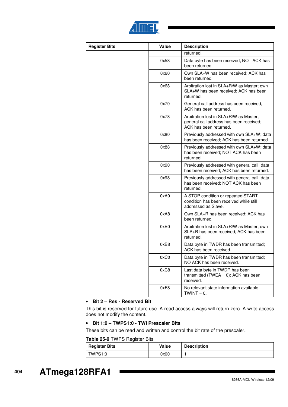 Atmega128rfa1 | Rainbow Electronics ATmega128RFA1 User Manual | Page 404 / 524