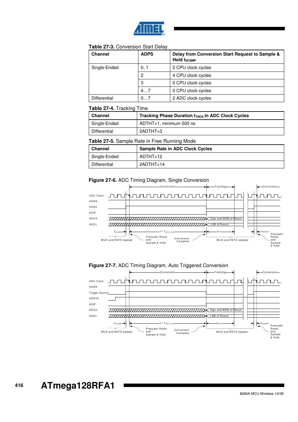 Table 27-3 on, Table 27-4 on, Table 27-5 on | Figure 27-6 on, Atmega128rfa1 | Rainbow Electronics ATmega128RFA1 User Manual | Page 416 / 524