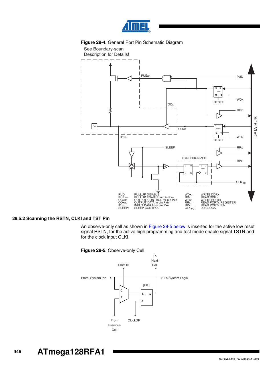 2 scanning the rstn, clki and tst pin, Figure 29-4 on, Atmega128rfa1 | Rainbow Electronics ATmega128RFA1 User Manual | Page 446 / 524