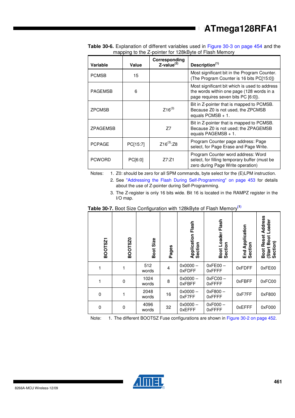 Table 30-6, Table 30-7 on, Atmega128rfa1 | Rainbow Electronics ATmega128RFA1 User Manual | Page 461 / 524