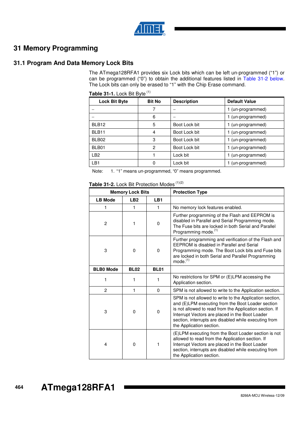 31 memory programming, 1 program and data memory lock bits, Atmega128rfa1 | Rainbow Electronics ATmega128RFA1 User Manual | Page 464 / 524