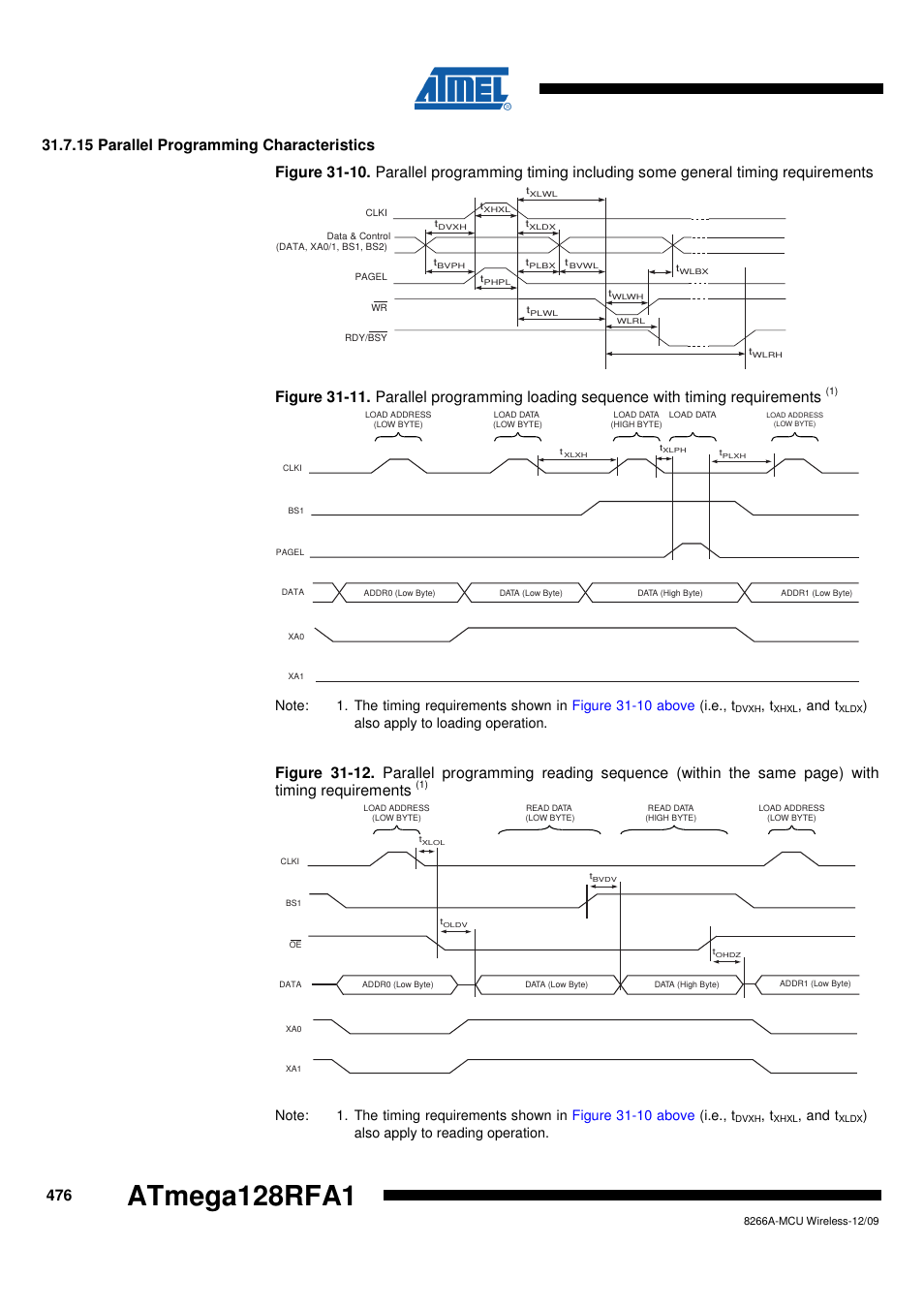 15 parallel programming characteristics, Atmega128rfa1 | Rainbow Electronics ATmega128RFA1 User Manual | Page 476 / 524