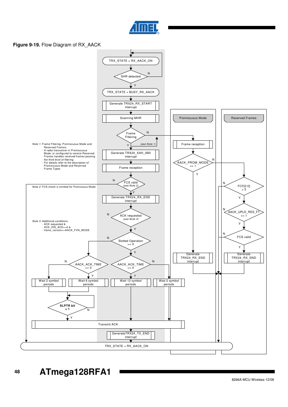 Figure 9-19 on, Atmega128rfa1 | Rainbow Electronics ATmega128RFA1 User Manual | Page 48 / 524