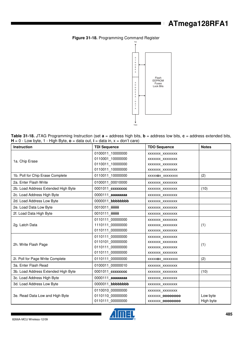 Table, 18 on, Atmega128rfa1 | Rainbow Electronics ATmega128RFA1 User Manual | Page 485 / 524