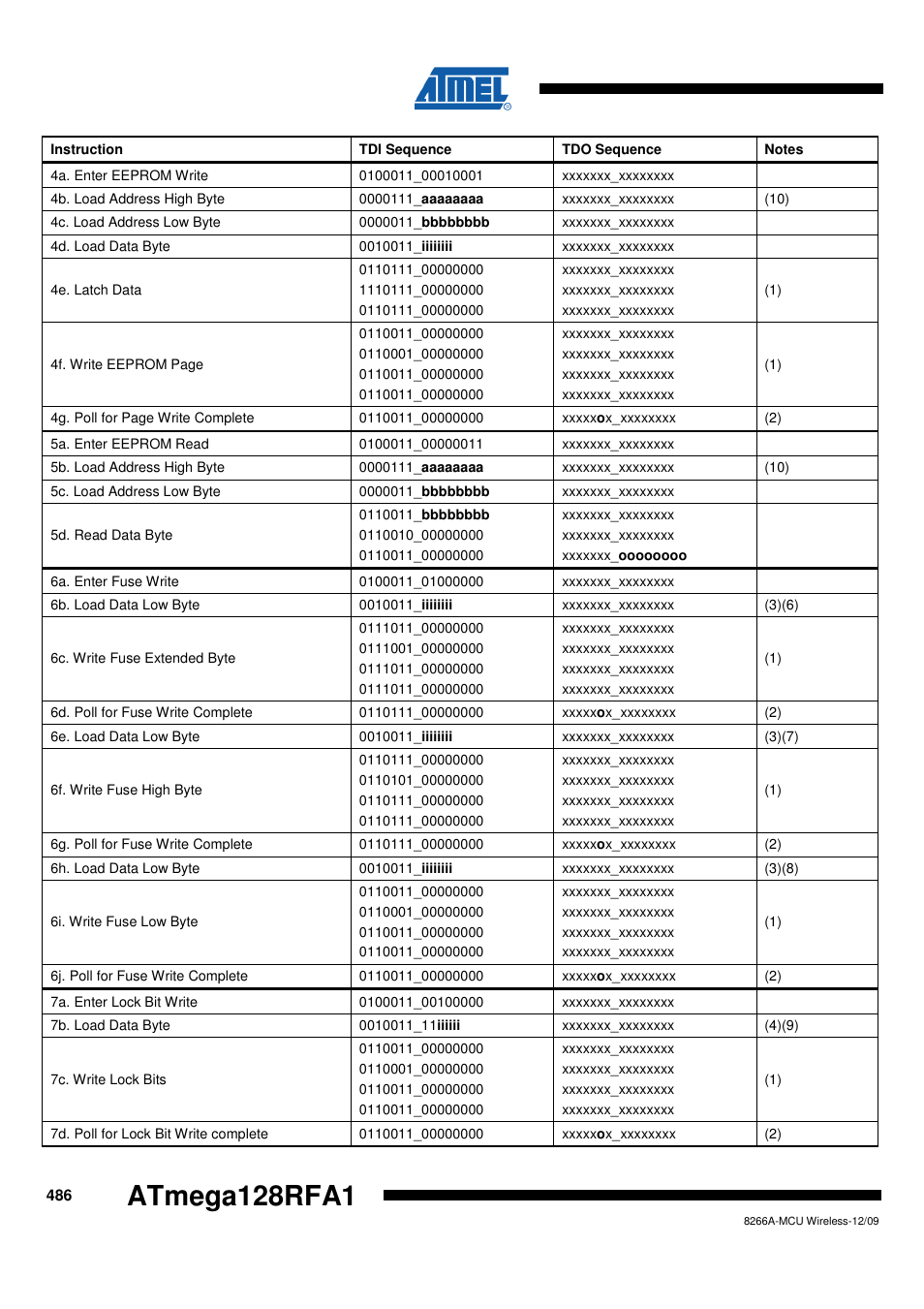 Atmega128rfa1 | Rainbow Electronics ATmega128RFA1 User Manual | Page 486 / 524
