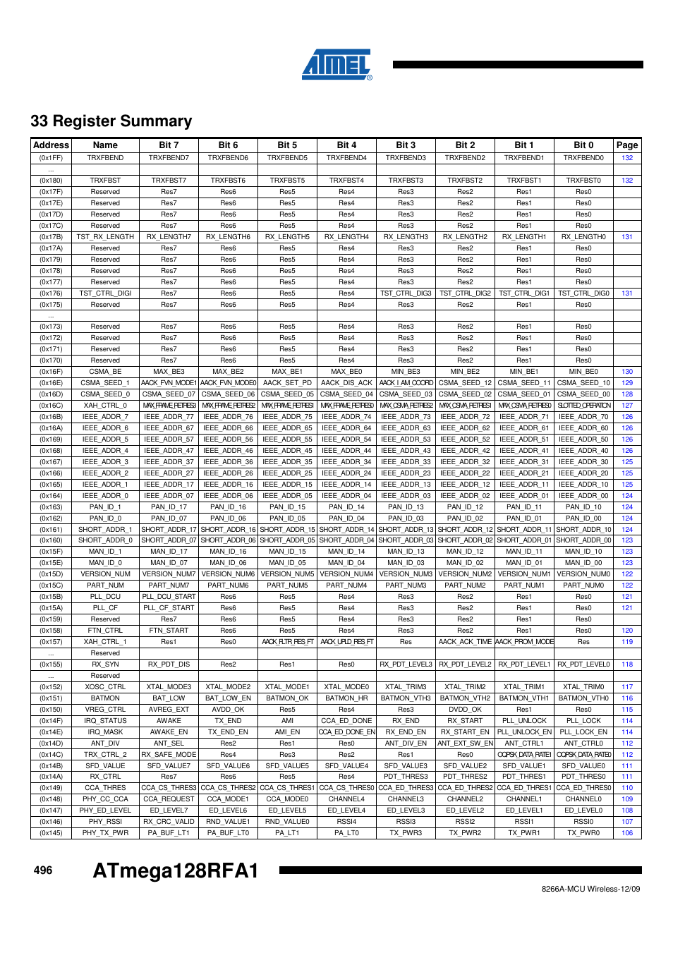 33 register summary, Atmega128rfa1 | Rainbow Electronics ATmega128RFA1 User Manual | Page 496 / 524