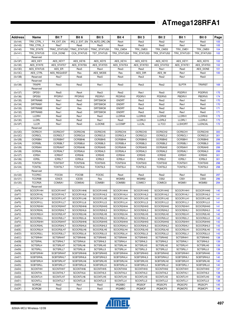 Atmega128rfa1 | Rainbow Electronics ATmega128RFA1 User Manual | Page 497 / 524