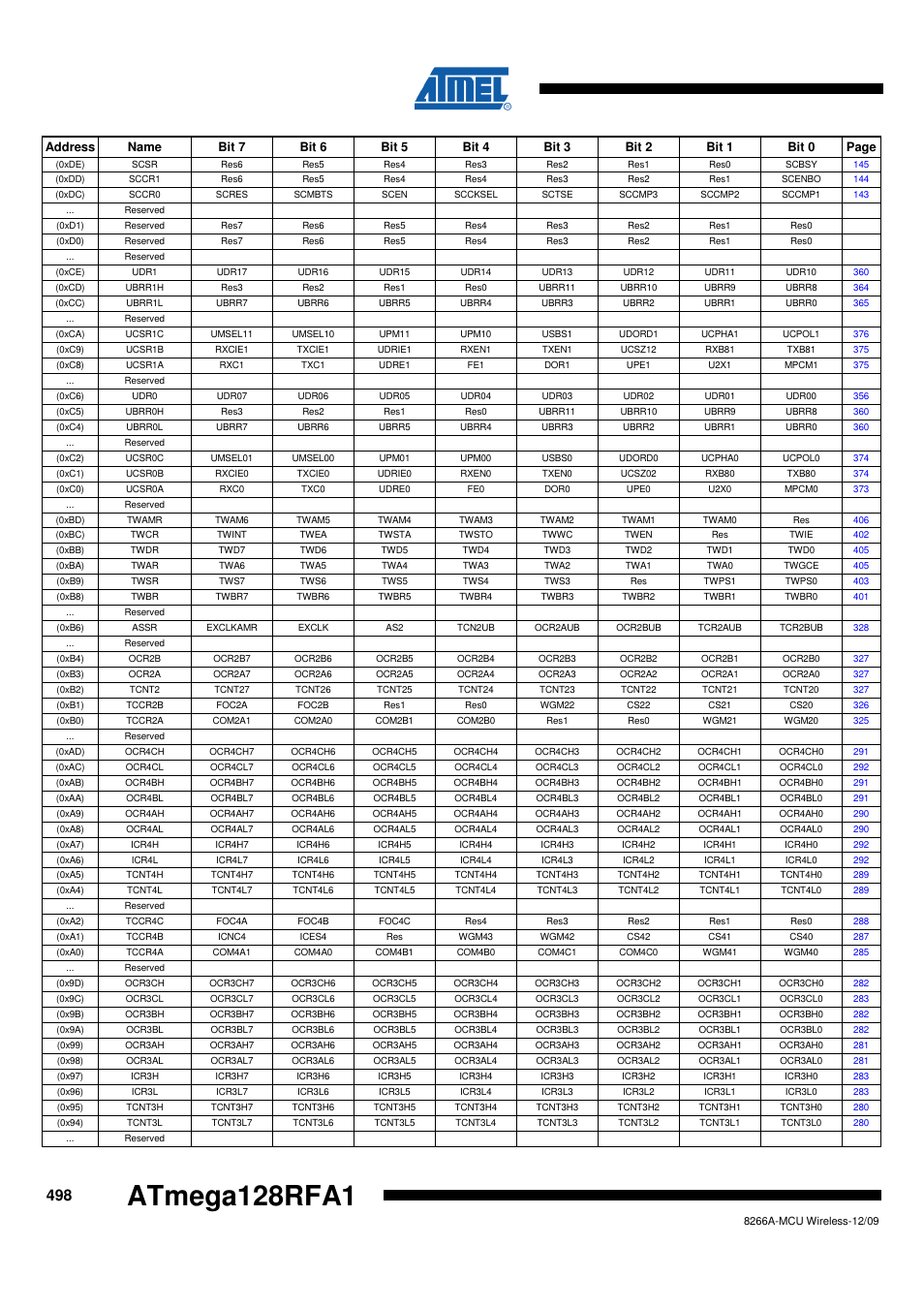 Atmega128rfa1 | Rainbow Electronics ATmega128RFA1 User Manual | Page 498 / 524