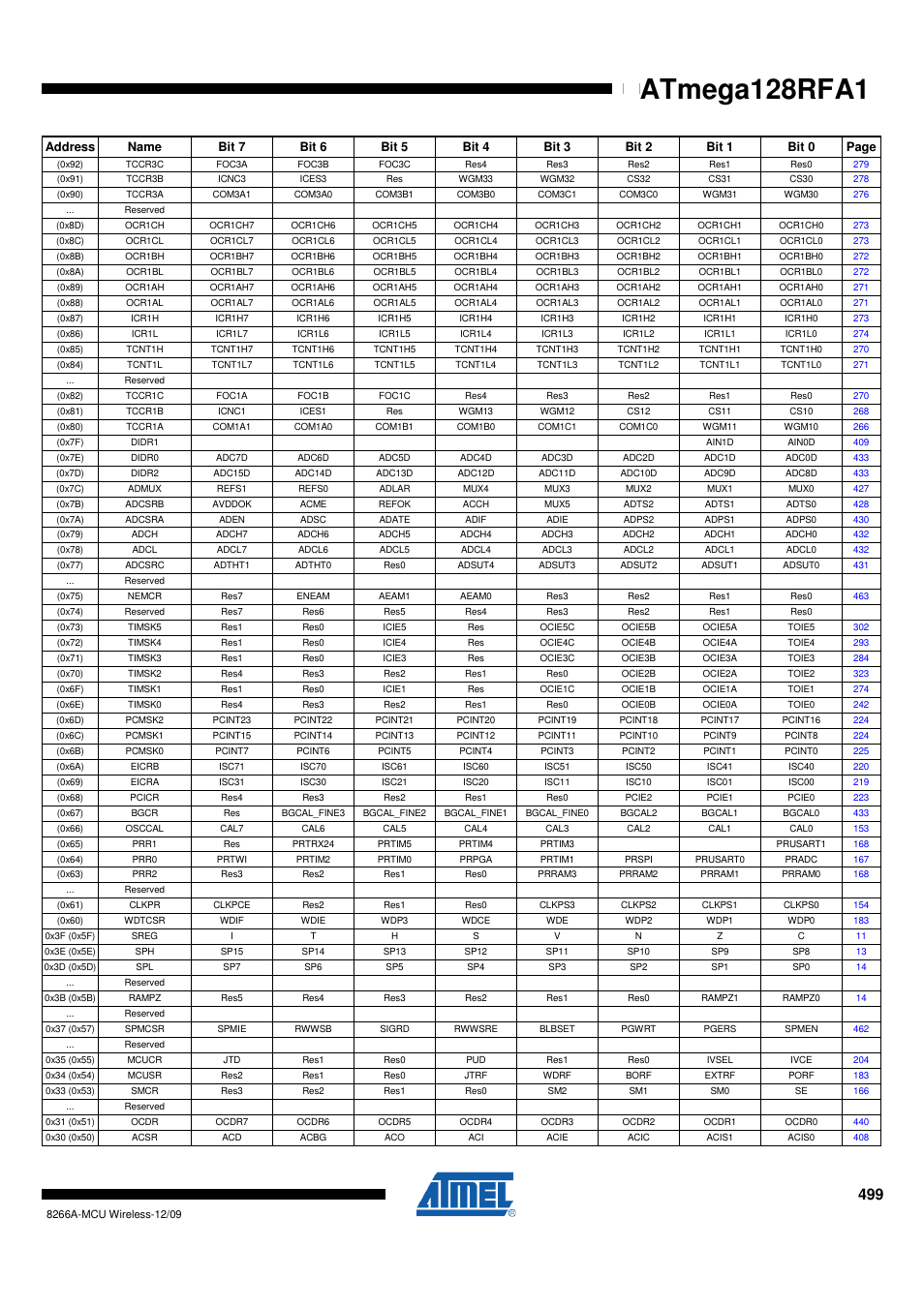 Atmega128rfa1 | Rainbow Electronics ATmega128RFA1 User Manual | Page 499 / 524