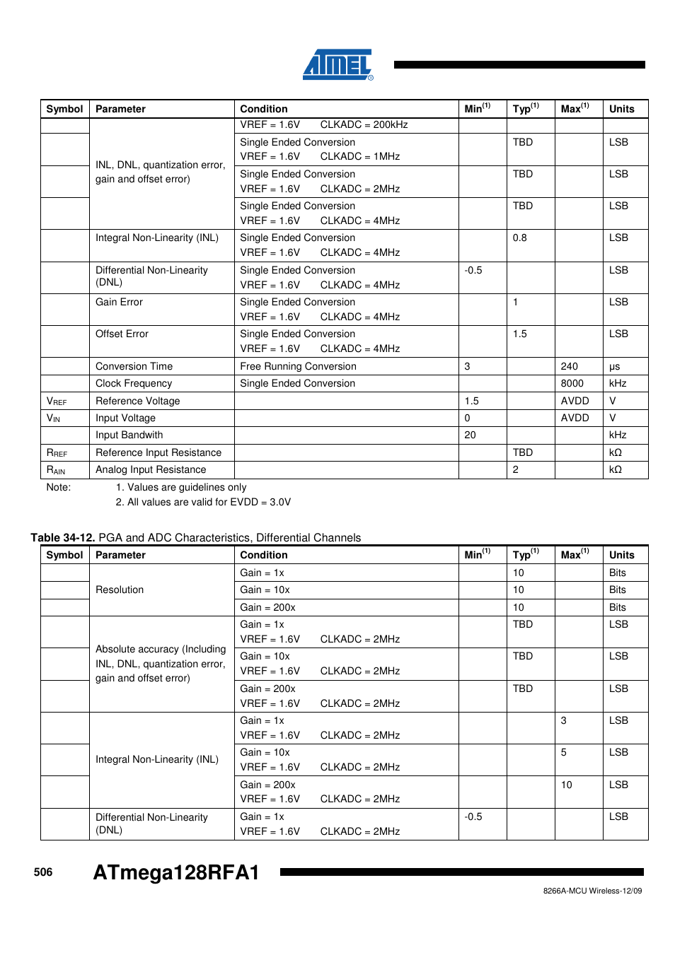 Atmega128rfa1 | Rainbow Electronics ATmega128RFA1 User Manual | Page 506 / 524