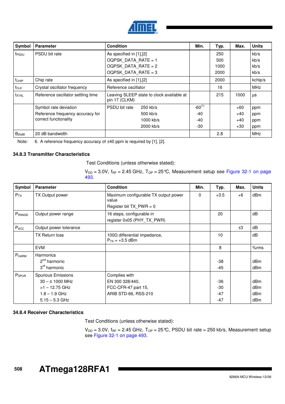 3 transmitter characteristics, 4 receiver characteristics, Atmega128rfa1 | Rainbow Electronics ATmega128RFA1 User Manual | Page 508 / 524