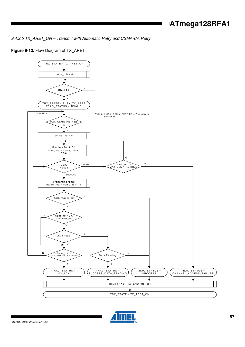 Atmega128rfa1 | Rainbow Electronics ATmega128RFA1 User Manual | Page 57 / 524