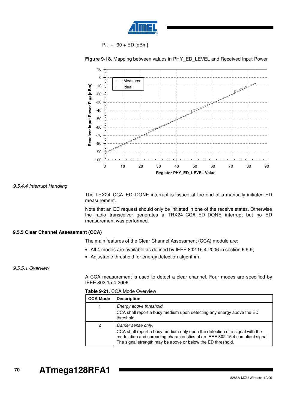 4 interrupt handling, 5 clear channel assessment (cca), 1 overview | Atmega128rfa1 | Rainbow Electronics ATmega128RFA1 User Manual | Page 70 / 524