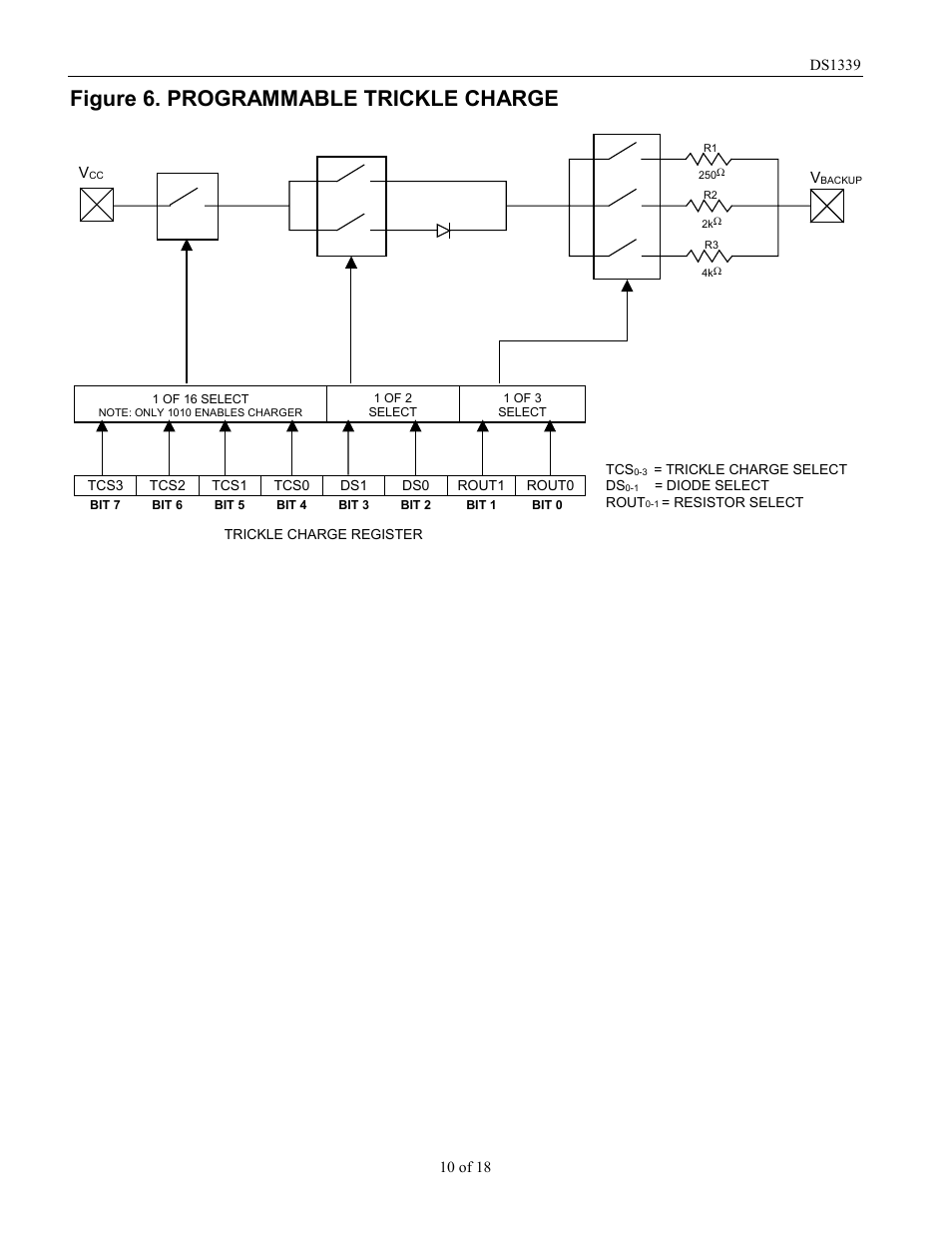 Figure 6. programmable trickle charge | Rainbow Electronics DS1339 User Manual | Page 10 / 18