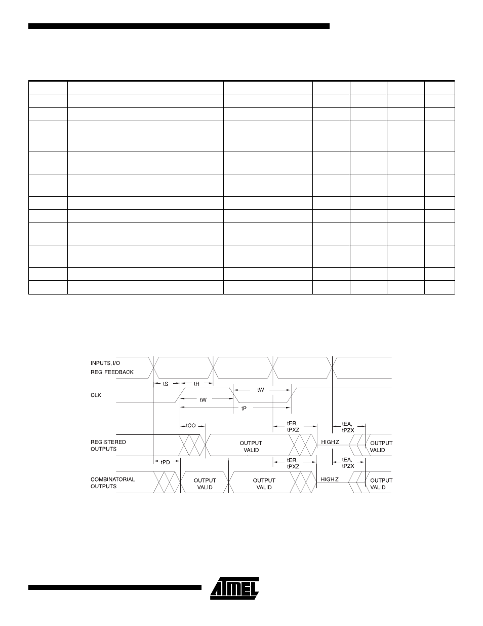 Dc characteristics, Ac waveforms(1), Atf16lv8c | Ac w aveforms | Rainbow Electronics ATF16LV8C User Manual | Page 3 / 11