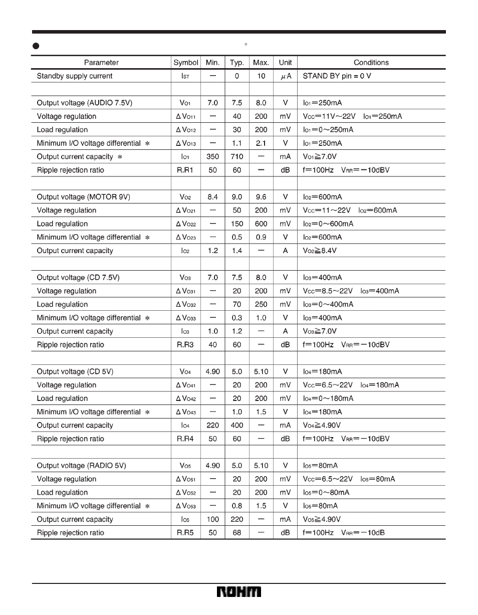 Regulator ics ba3933 | Rainbow Electronics BA3933 User Manual | Page 4 / 7