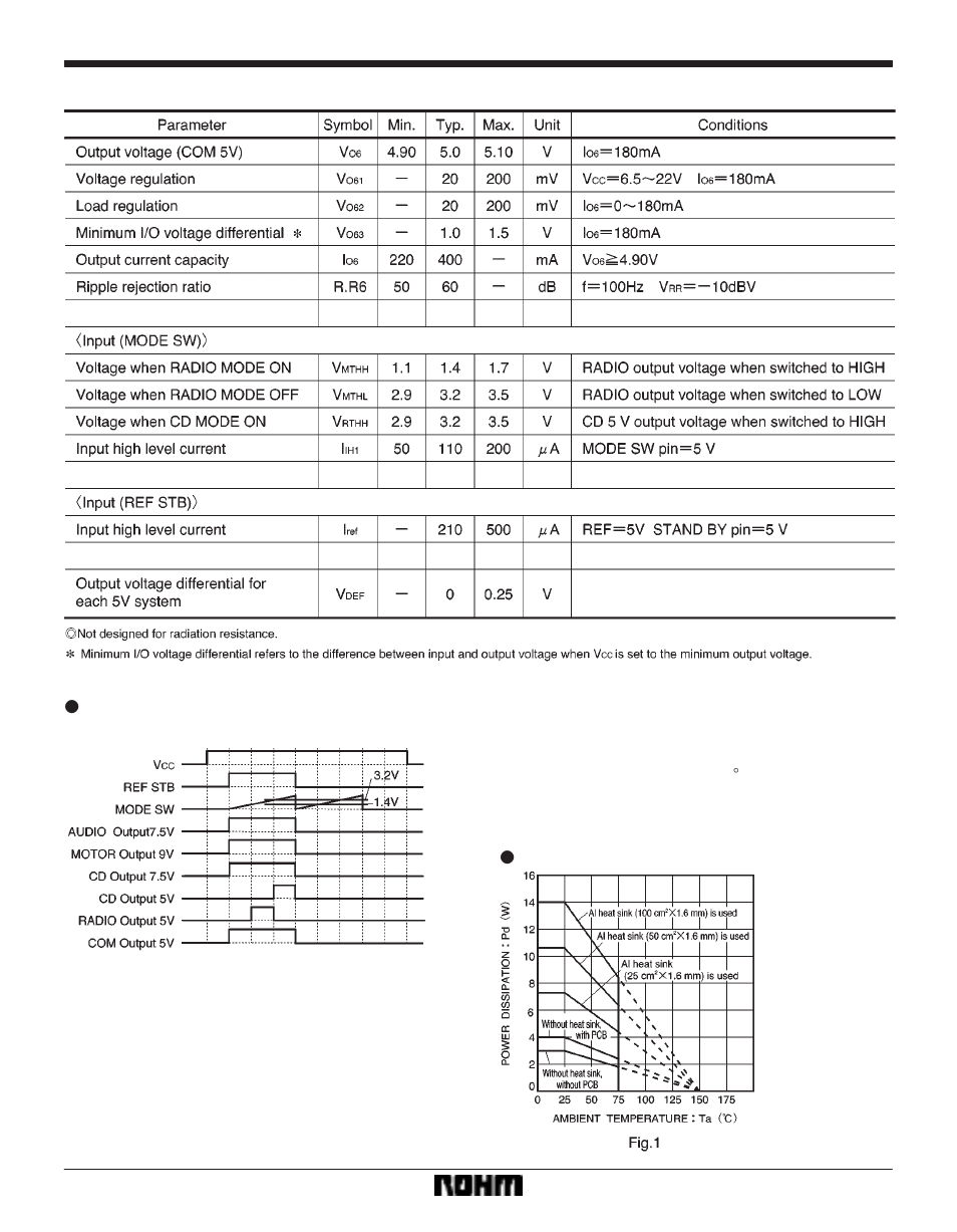 Regulator ics ba3933 | Rainbow Electronics BA3933 User Manual | Page 5 / 7