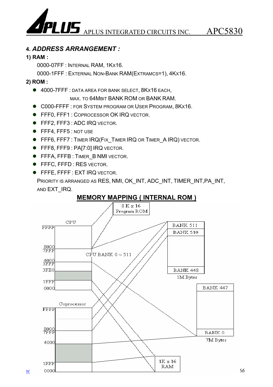 Apc5830, Aplus integrated circuits inc, Address arrangement | Rainbow Electronics APC5830 User Manual | Page 4 / 10